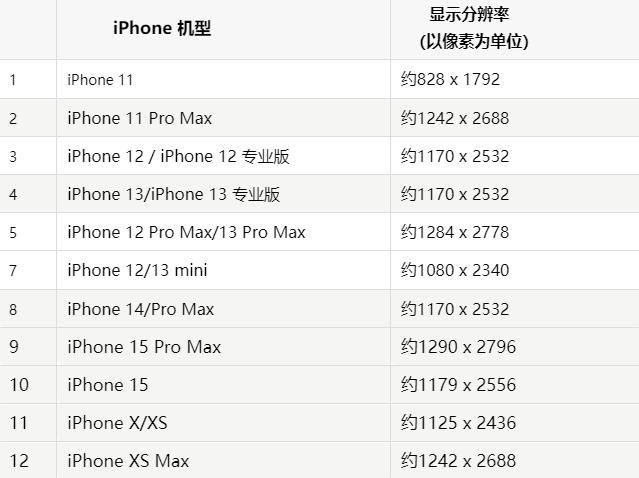 苹石首果维修分享iPhone主屏幕壁纸显得模糊怎么办