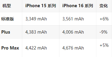 石首苹果16维修分享iPhone16/Pro系列机模再曝光