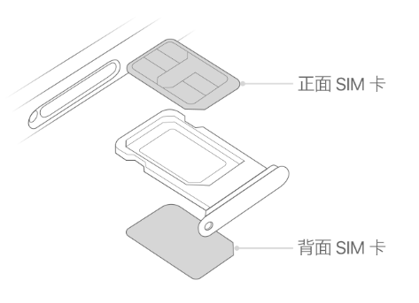 石首苹果15维修分享iPhone15出现'无SIM卡'怎么办