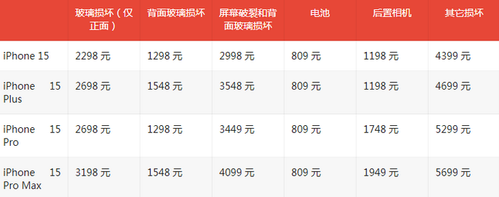 石首苹果15维修站中心分享修iPhone15划算吗