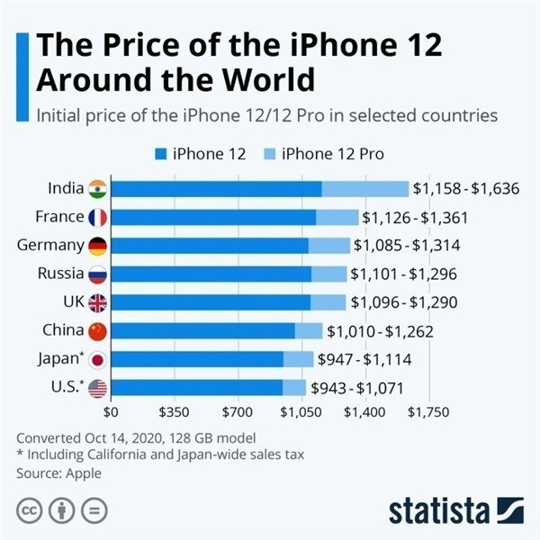 石首苹果手机维修分享哪个购买iPhone 12/12 Pro更便宜 