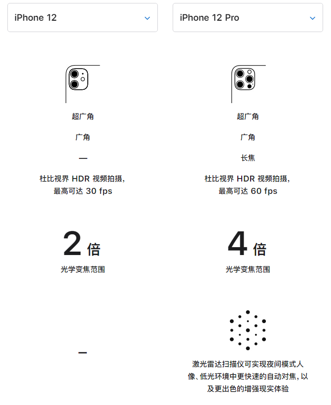 石首苹果手机维修分享苹果 iPhone 12 与 iPhone 12 Pro 选哪款 
